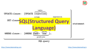 Read more about the article SQL Programming for Data Engineers
